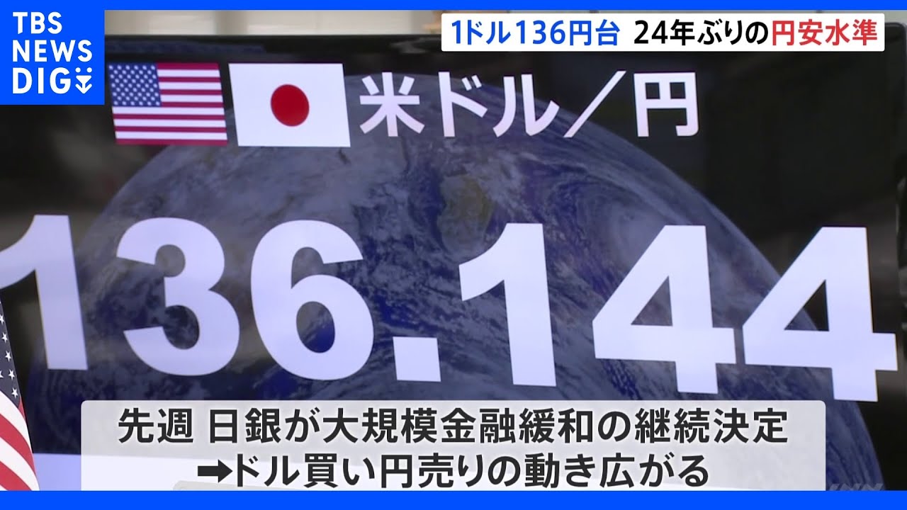円安さらに進み1ドル＝136円台&nbsp;24年ぶりの円安水準続く｜TBS&nbsp;NEWS&nbsp;DIG