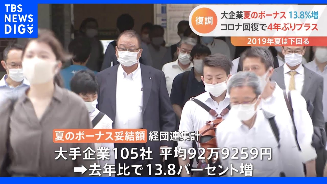 大手企業の夏のボーナス　去年＋13.8％で増加率は1981年以降で最高　平均92万9259円で4年ぶり増加　経団連第1回集計｜TBS&nbsp;NEWS&nbsp;DIG