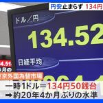 円安とまらず　134円台で推移　約20年4か月ぶりの水準｜TBS NEWS DIG