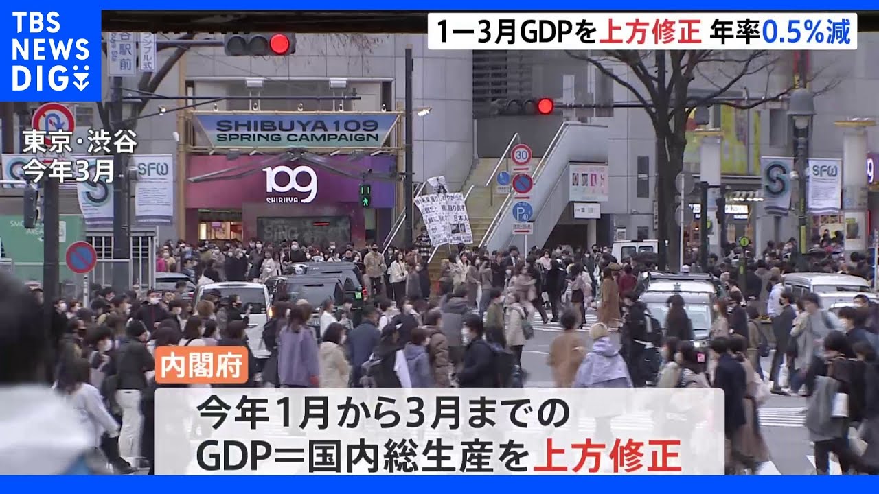 1月-3月のGDP改定値 年率換算0.5%減で上方修正|TBS NEWS DIG