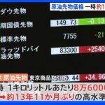 東京原油市場 原油先物価格、一時、約14年ぶりの高値｜TBS NEWS DIG