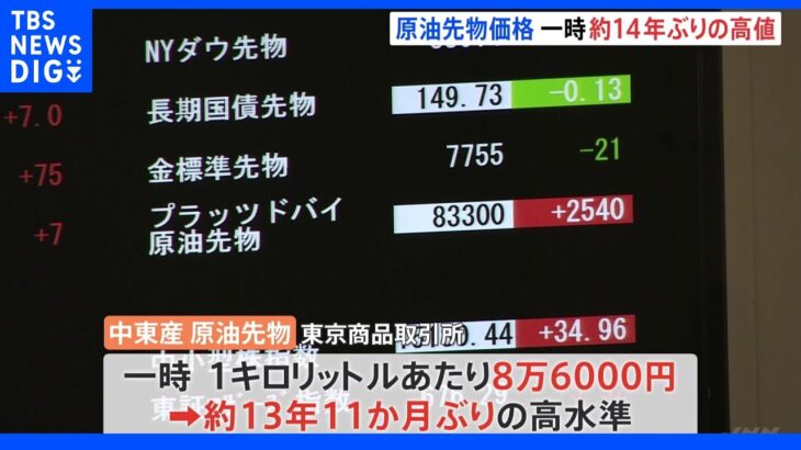 東京原油市場 原油先物価格、一時、約14年ぶりの高値｜TBS NEWS DIG