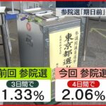 【参院選】期日前投票率14日前は2.06％