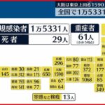 【新型コロナ】全国1万5331人の新規感染確認 大阪では東京上回る1590人の感染報告 14日