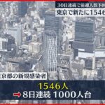 【新型コロナ】東京1546人の新規感染確認　都担当者「梅雨に入ったが、換気など感染対策を」