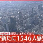 【速報】東京で1546人の新型コロナ感染確認　先週日曜日から38人減