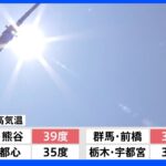 気温がぐんぐん上昇…関東中心に16地点で午前中から35度を超える猛暑日　埼玉県など6県に「熱中症警戒アラート」発表｜TBS NEWS DIG