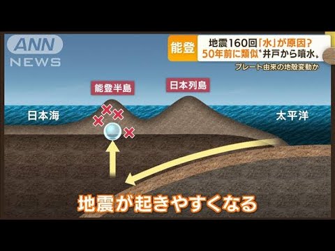 能登で地震160回　“地殻変動”原因は「水」か・・・50年前に長野で類似“井戸から噴水”(2022年6月21日)