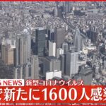 【速報】東京1600人の新規感染確認 先週金曜日から511人減 新型コロナ 10日