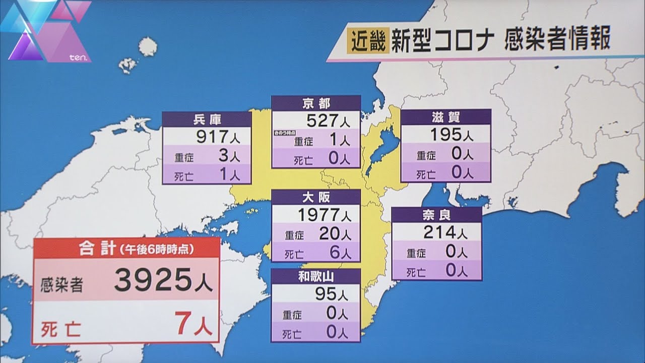 新型コロナ　近畿２府４県の新規感染者３９２５人　１９日連続で前週同曜日を下回る