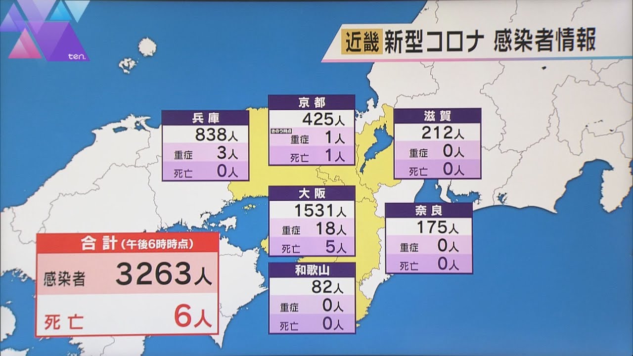 新型コロナ　近畿で３２６３人感染　先週木曜日に比べて約４割減　２０日連続で前週を下回る