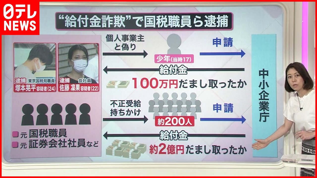 【解説】国税職員も…なぜ“不正受給”相次ぐ そもそもコロナ給付金とは？
