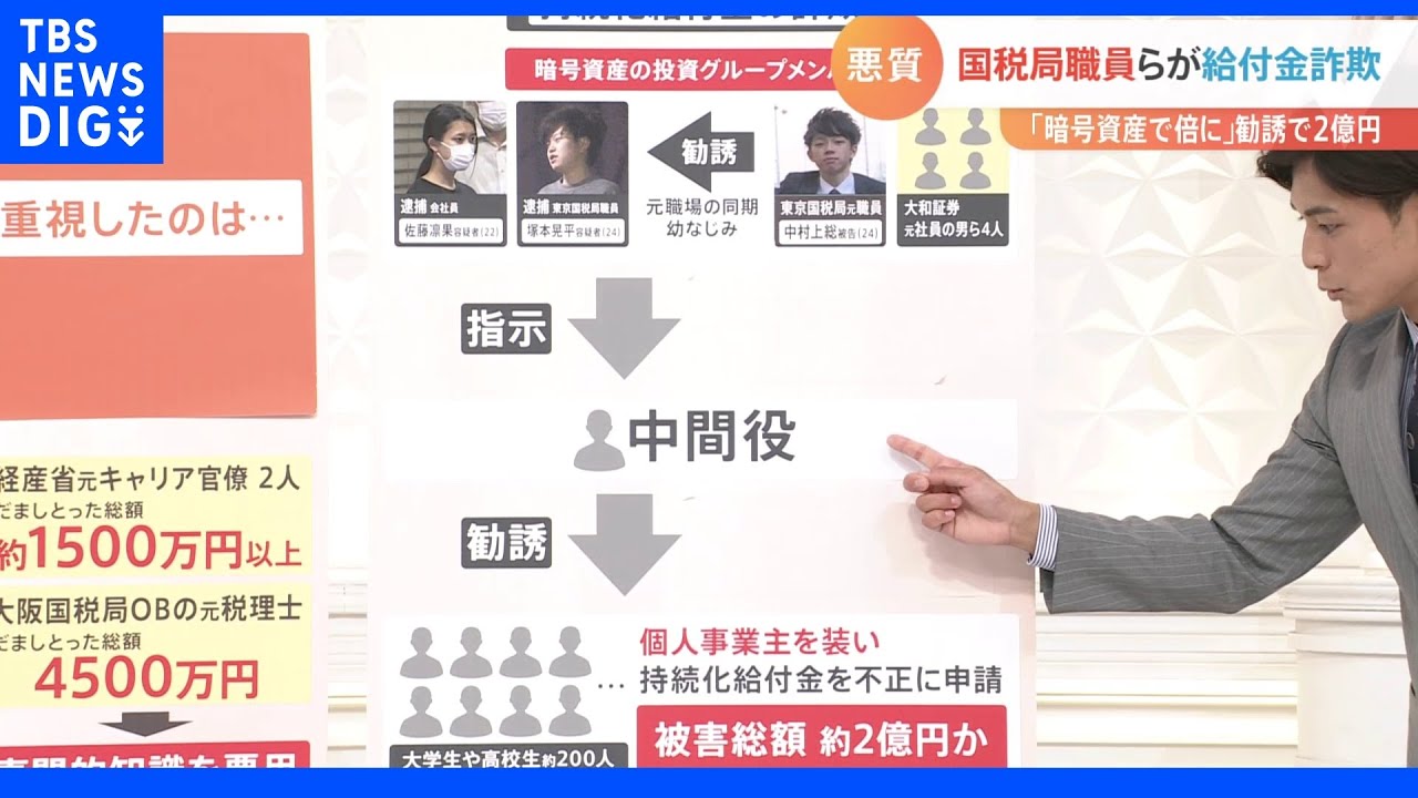 「給付金を暗号資産に投資すれば２倍に」現役の国税局職員らが200人を勧誘した不正の手口とは｜TBS&nbsp;NEWS&nbsp;DIG