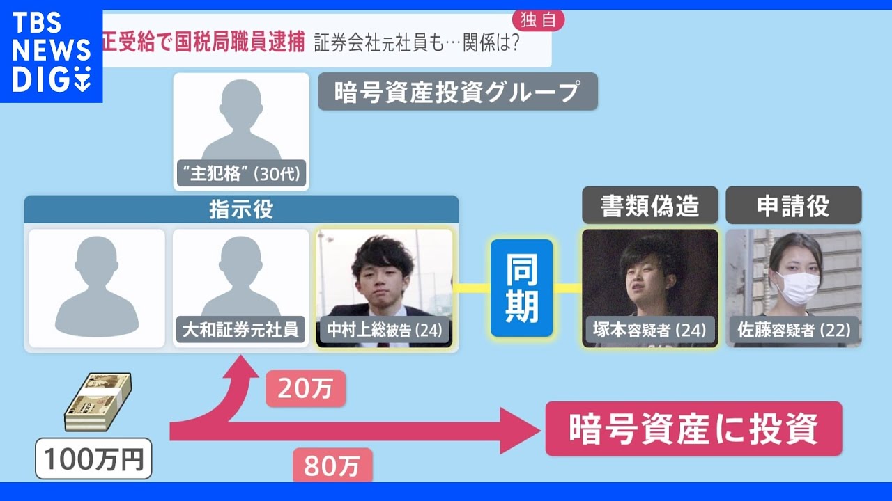 主犯格はドバイか…持続化給付金不正受給の疑いで国税局職員を逮捕&nbsp;詐欺グループには“同期”や大手証券会社元社員も&nbsp;専門知識悪用の可能性｜TBS&nbsp;NEWS&nbsp;DIG