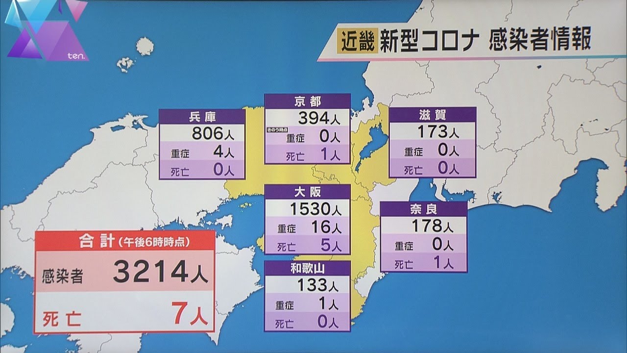 新型コロナ　近畿２府４県の新規感染者３２１４人　先週金曜日より約１６００人減