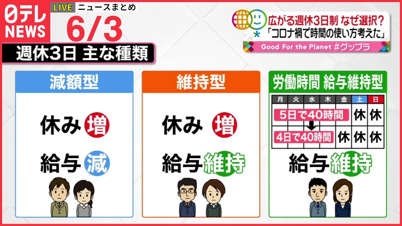 【ライブ】最新ニュースまとめ : 週休３日制/ウクライナ情勢/ゼレンスキー大統領 いま一番厳しい/ “給付金詐欺” 続報 など（日テレNEWS LIVE）