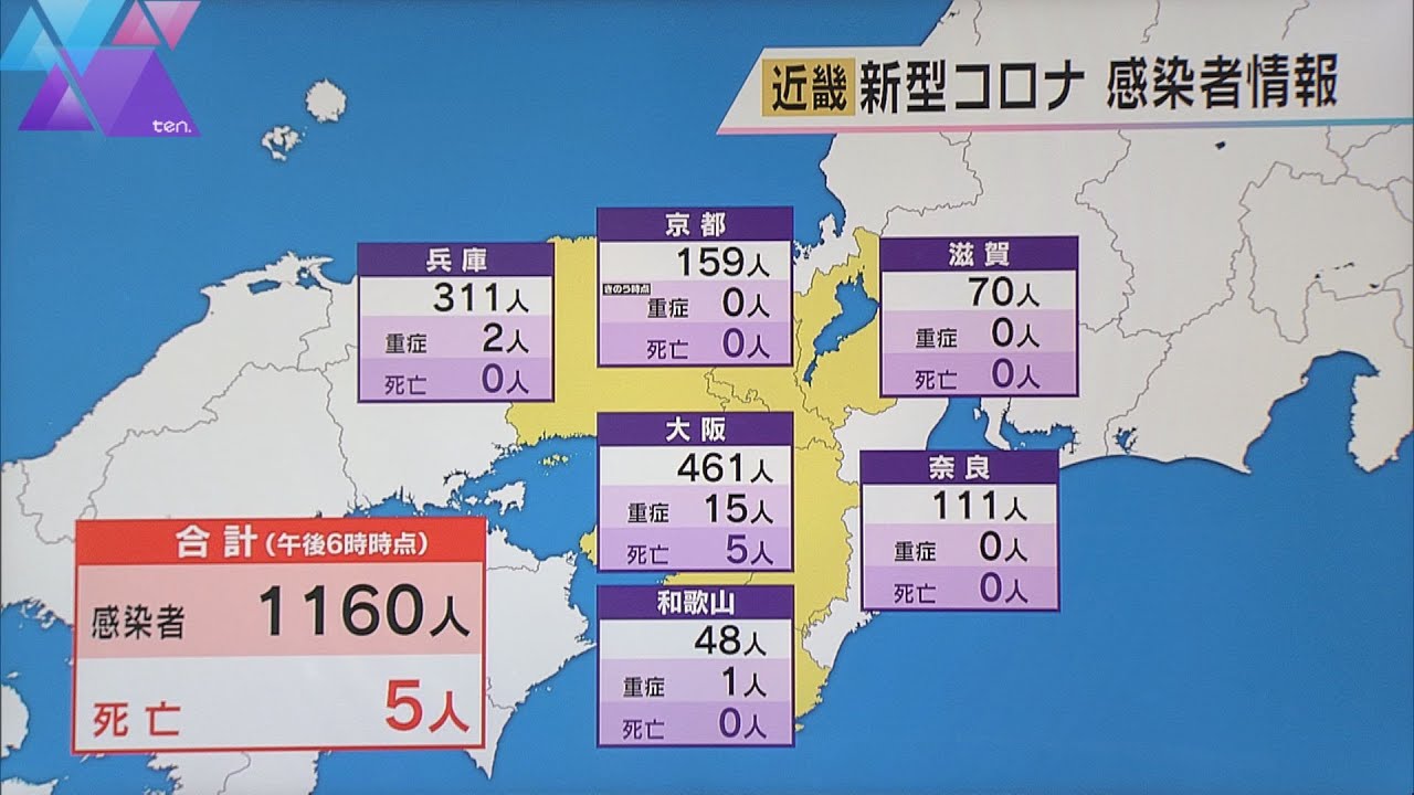 新型コロナ　近畿２府４県の新規感染者数１１６０人　約５ヶ月ぶり１２００人下回る