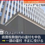 【消費税不正還付】“スイッチ”など免税販売と偽装か 約6億円追徴課税