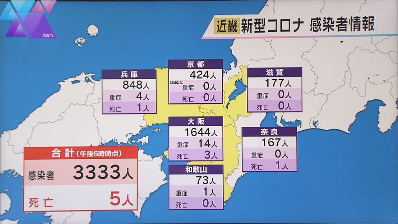 新型コロナ 近畿の新規感染者数3333人 前週同曜日より591人減 5人死亡