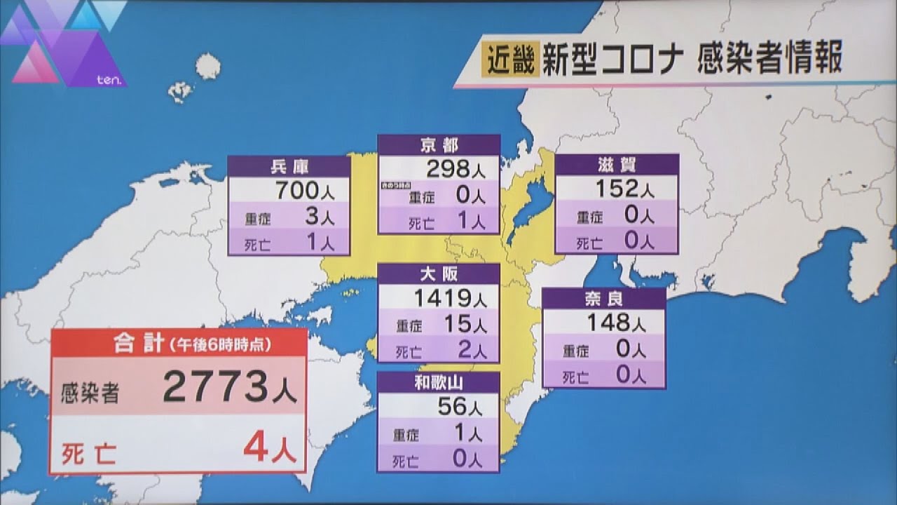 新型コロナ　近畿２府４県の新規感染者数２７７３人　２７日連続で前週同曜日比で減少