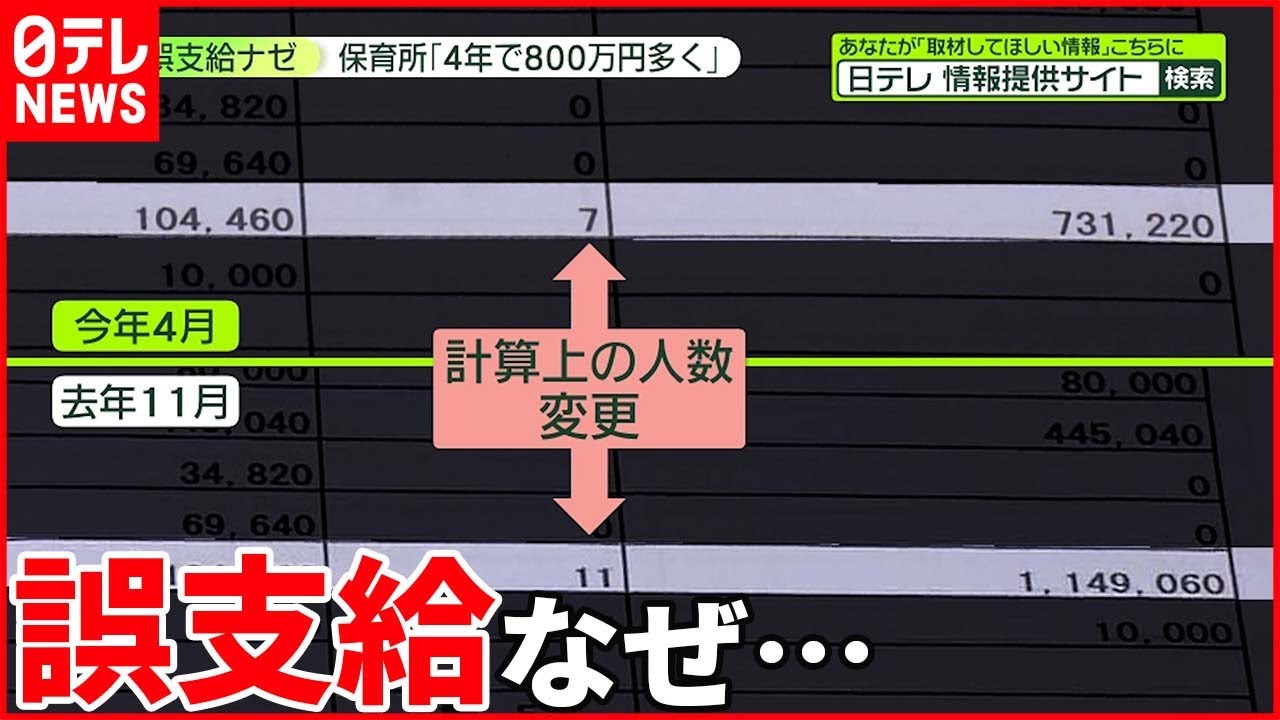 【保育所に“数億円”誤支給】葛飾区提供の”計算ソフト”に誤り…