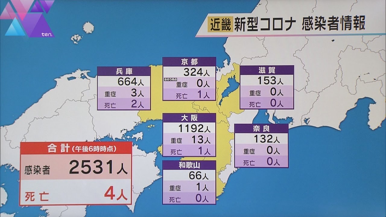 新型コロナ 近畿2府4県の新規感染者数は2531人 28日連続で前週同曜日を下回る