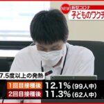 【新型コロナ】ワクチン接種後の“副反応”疑い　子どもの発熱は1割程度