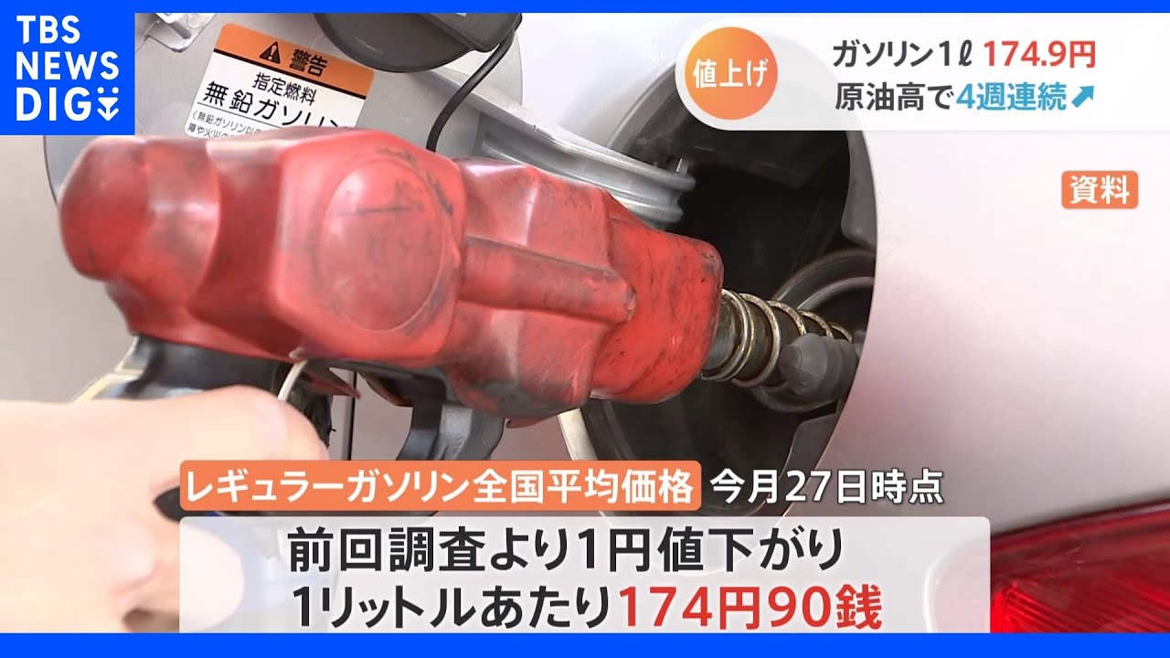 ガソリン価格174円90銭　4週連続で値上がり｜TBS&nbsp;NEWS&nbsp;DIG