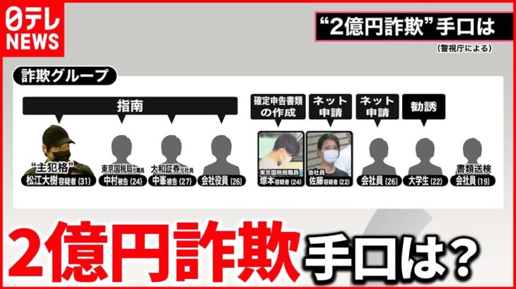 【給付金詐欺】国税局職員ら詐取 ドバイ逃亡の”主犯格の男”逮捕