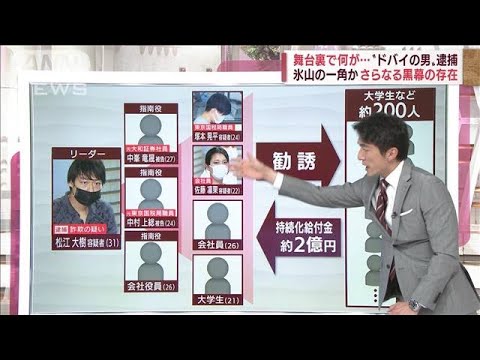 “ドバイの男”逮捕で全容解明へ　複数のグループか　さらなる黒幕の存在(2022年6月14日)