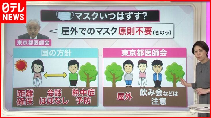 【解説】「屋外でのマスク原則不要」東京都医師会が言及 新たに創設“日本版CDC”とは？