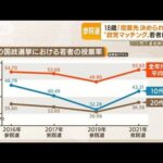 “政党マッチング”サービス　若者に人気・・・18歳「投票先決められない」選挙戦スタート(2022年6月23日)