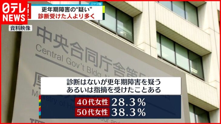 【初調査】更年期障害“疑い” 診断された人より多くいることが判明