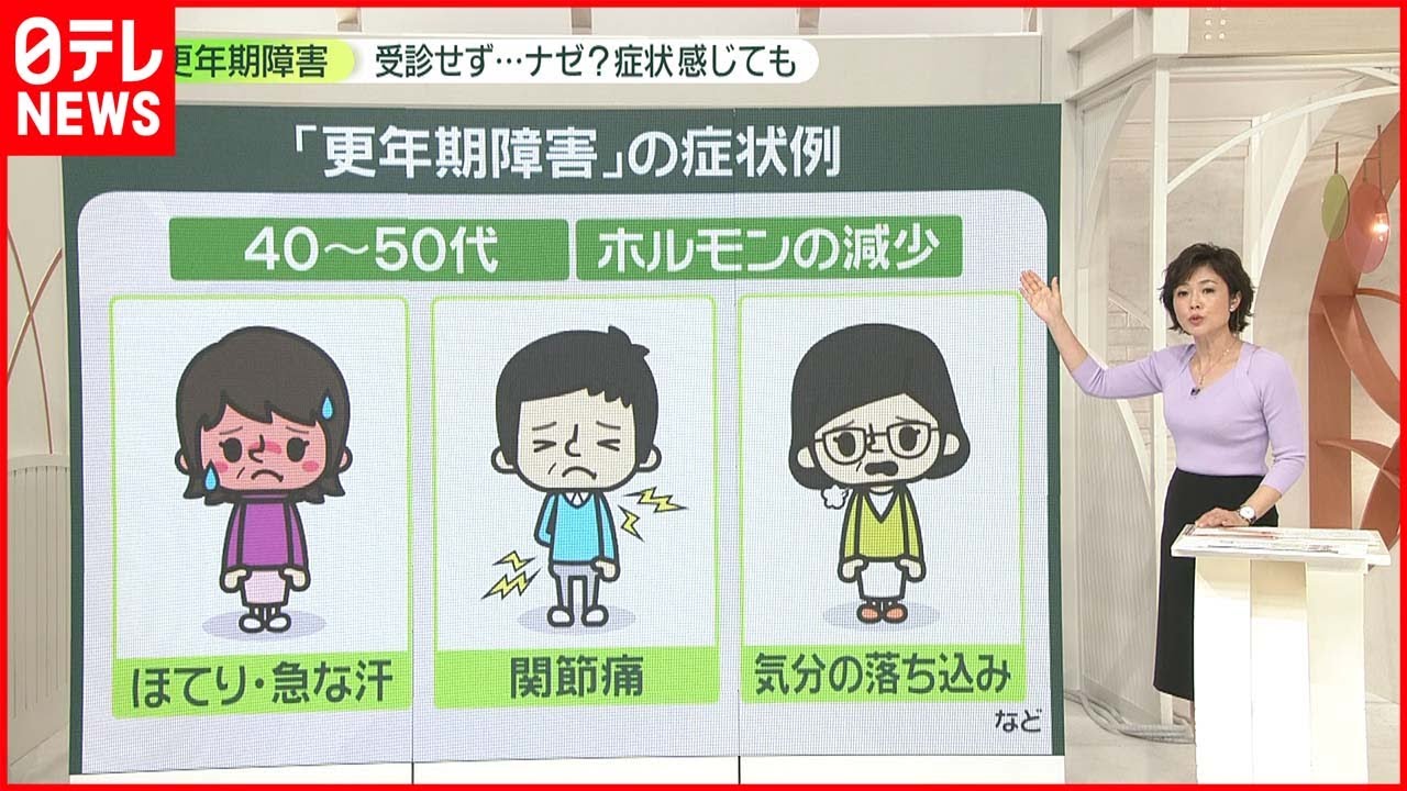 【更年期障害】自覚症状あっても「受診せず」が多いワケ――50代女性で可能性「ある」38.3%…..診断は「9.1%」のみ