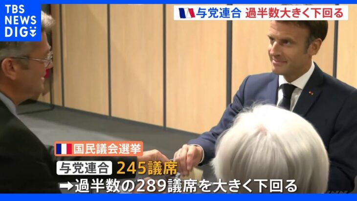 フランス国民議会選挙 マクロン与党連合が過半数下回る｜TBS NEWS DIG