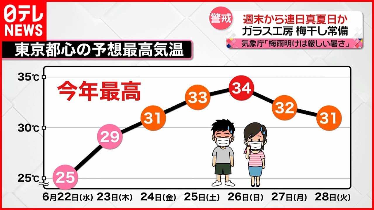 【警戒】週末から連日真夏日か 気象庁「梅雨明けは厳しい暑さ」