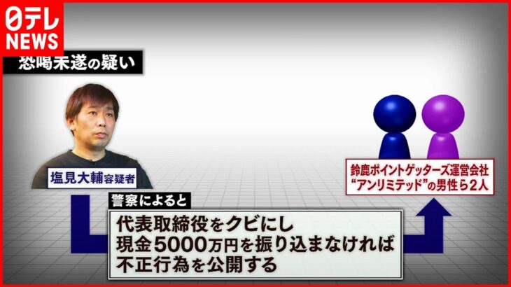 【恐喝未遂か】鈴鹿ポイントゲッターズ運営会社の元役員を逮捕