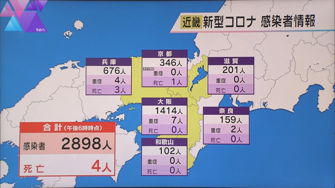 新型コロナ新規感染者数 大阪1414人 兵庫県676人 京都府346人