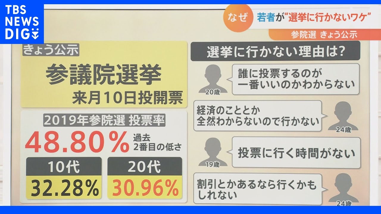 「投票行って温泉行こう」参議院選挙の投票に行って「お得な割引」をゲット! 若者の投票率を上げたい!自治体・企業のあの手この手|TBS NEWS DIG