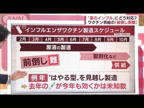 “季節外れ”の「夏のインフルエンザ」　ワクチンどうする？(2022年6月23日)