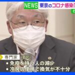 新型コロナ　専門家「東京の感染者数は下げ止まった」｜TBS NEWS DIG