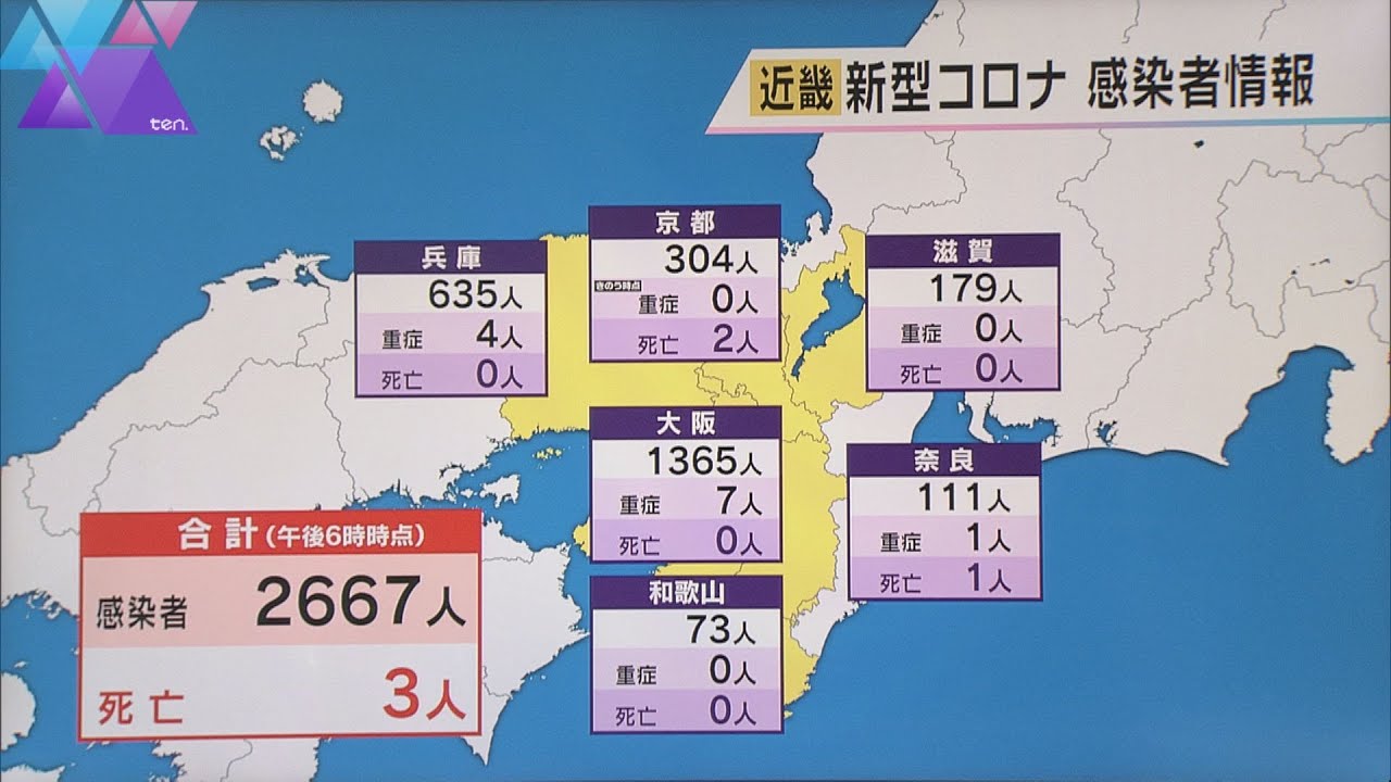 新型コロナ 近畿で新たに2667人感染 3日連続で前週の同じ曜日を上回る