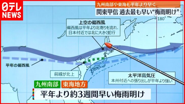 【梅雨明け】関東などで過去最も早い…ダム貯水率は平年並み