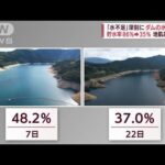 各地で“異例の早さ”で梅雨明け　夏の水不足に懸念(2022年6月27日)