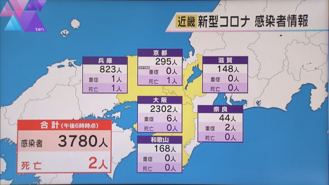 新型コロナ　近畿で３７８０人感染　前週の同じ曜日を１０２４人上回り、３０００人超は２０日ぶり