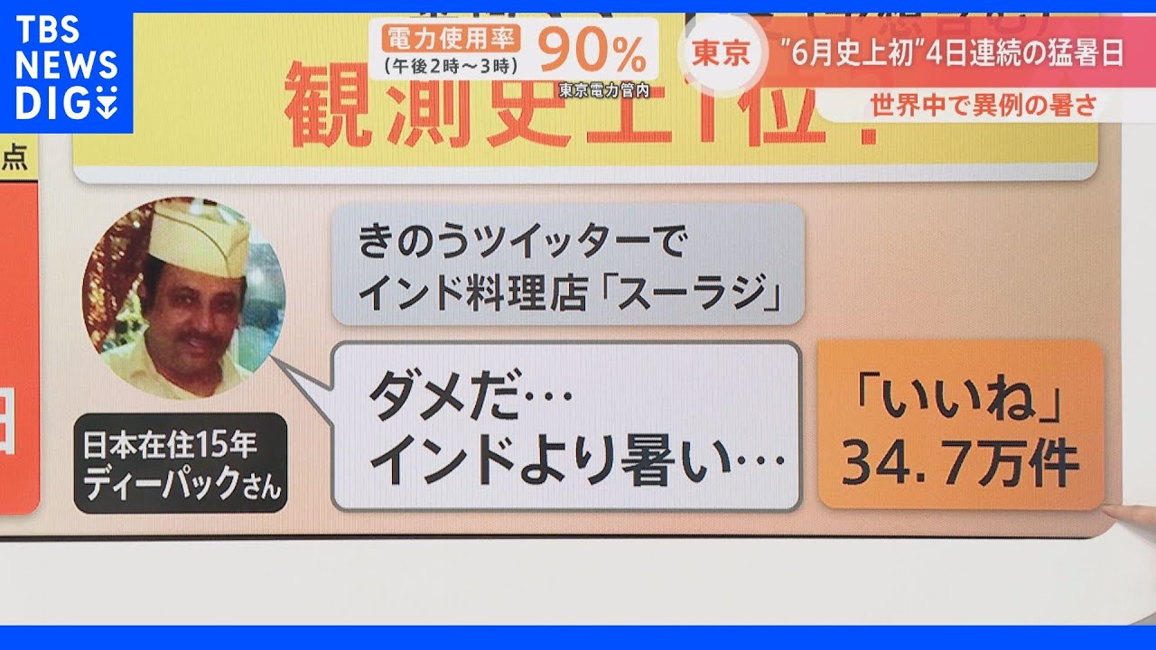 「インドより暑い…」“史上初”の猛暑！熱中症搬送も急増　世界では「51度」観測も…&nbsp;気象予報士が解説｜TBS&nbsp;NEWS&nbsp;DIG