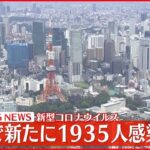 【速報】東京1935人の新規感染確認 2人死亡 新型コロナ 8日