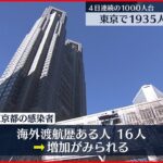 【新型コロナ】都内で新たに1935人の感染確認　4日連続1000人台　8日