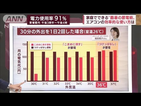 【解説】エアコンの効率的な使い方を詳しく…家庭でできる“節約術”(2022年6月30日)