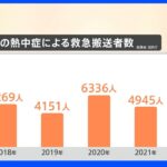 酷暑列島日本　熱中症疑いでの救急搬送　都内はすでに去年の4.5倍｜TBS NEWS DIG